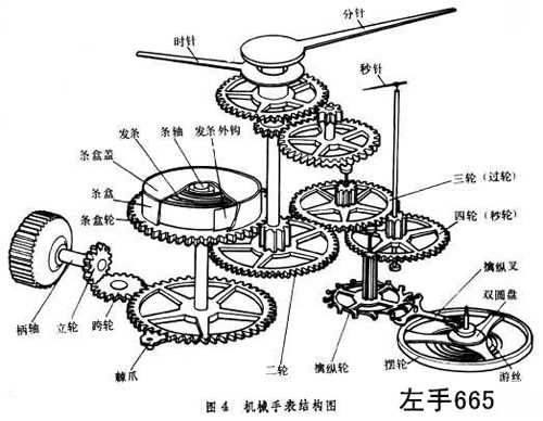 闹钟哪个牌子好