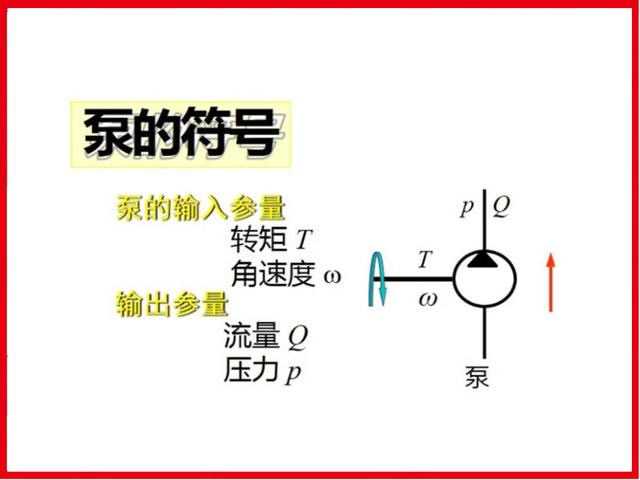 液压泵哪个牌子好