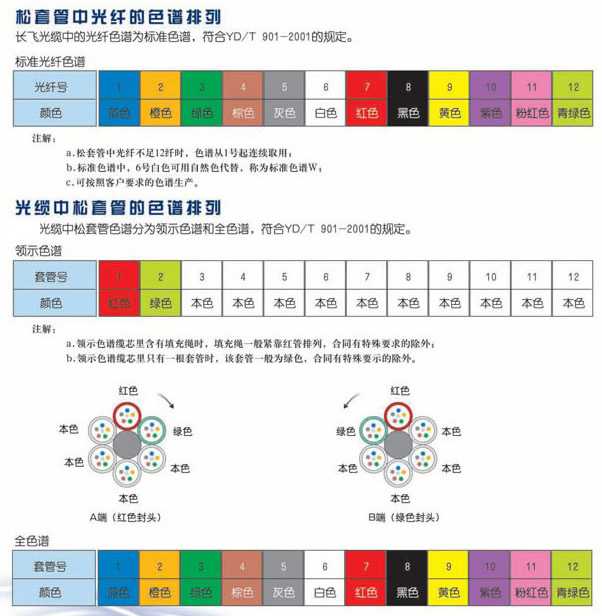 现在热销光缆品牌有哪些