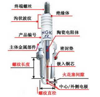 哪个牌子的火花塞好