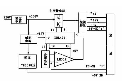 国际知名开关电源品牌有哪些