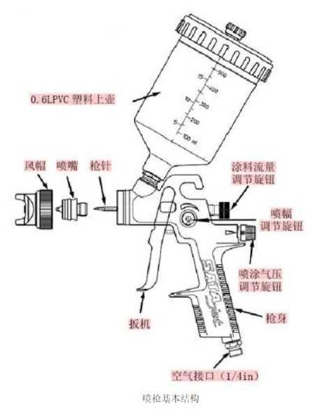 喷枪有哪些品牌