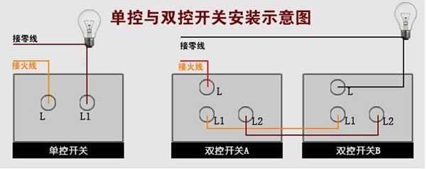 选择什么单控开关品牌质量强