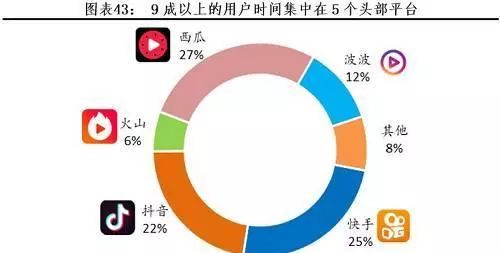 挣钱是玩快手还是抖音