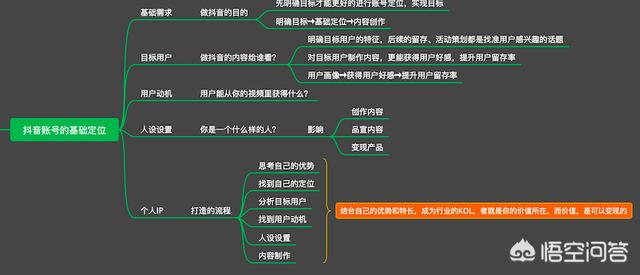 抖音初学者教程