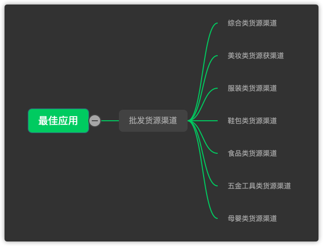 中国十大货源批发平台