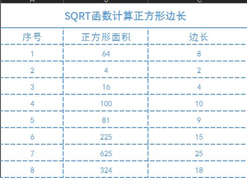 sqrt什么意思