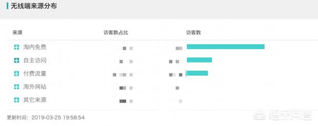 电商怎么推广自己的产品