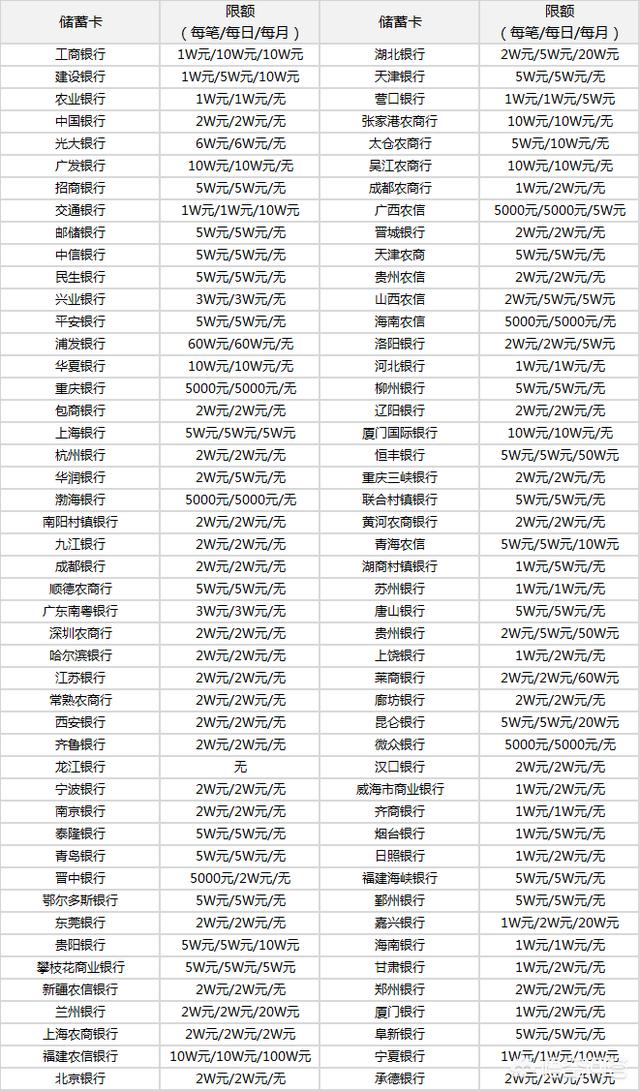 微信零钱能存500万吗