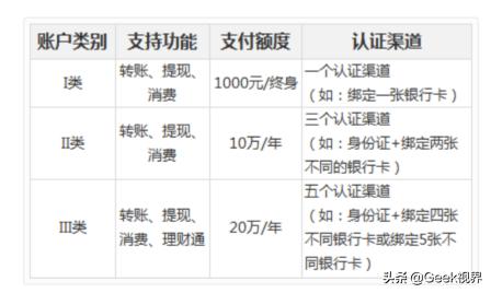 微信转帐超过限额20万了咋办